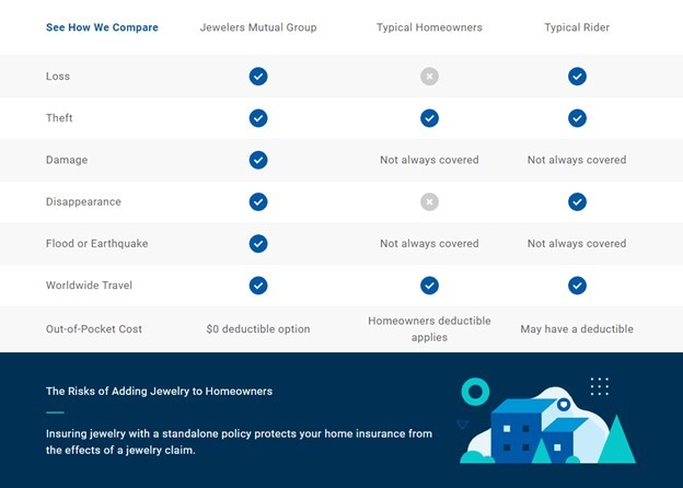 Jewelers Mutual Description Chart